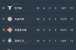 开云官方app入口-包含热那亚前锋连续三场比赛破门得分的词条