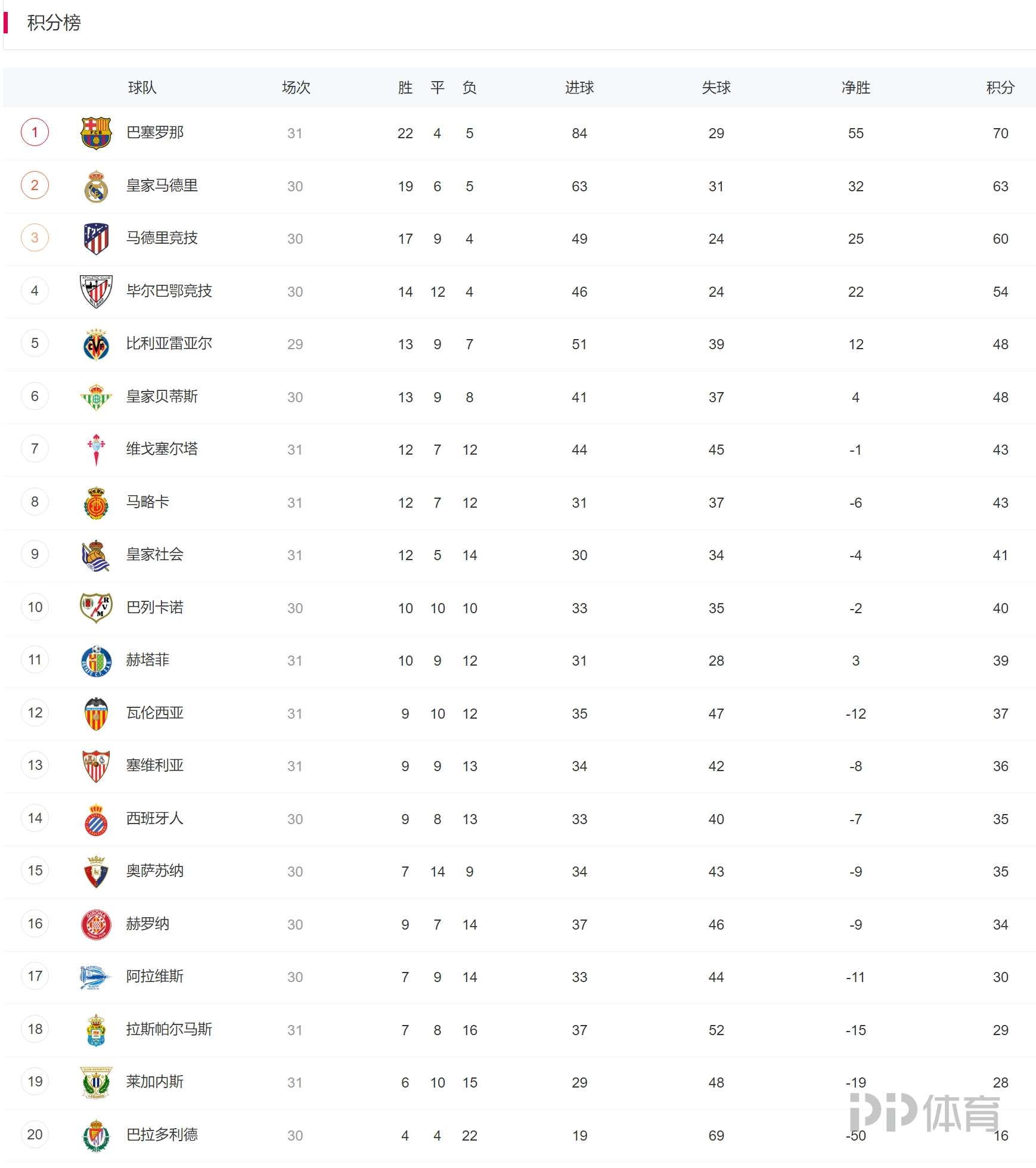 沃特福德逼平斯旺西,积分榜位置未有改变的简单介绍 沃特福德逼平斯旺西,积分榜位置未有改变的简单介绍