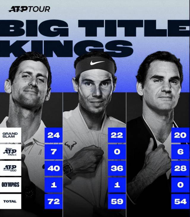 欧洲网球队完胜德国网球队，费德勒打破历史纪录的简单介绍